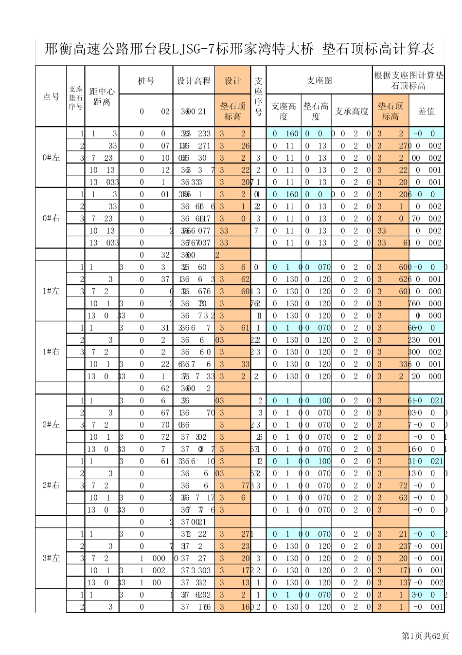 变更后桥面标高及支座垫石标高与设计标高对照表1_第1页