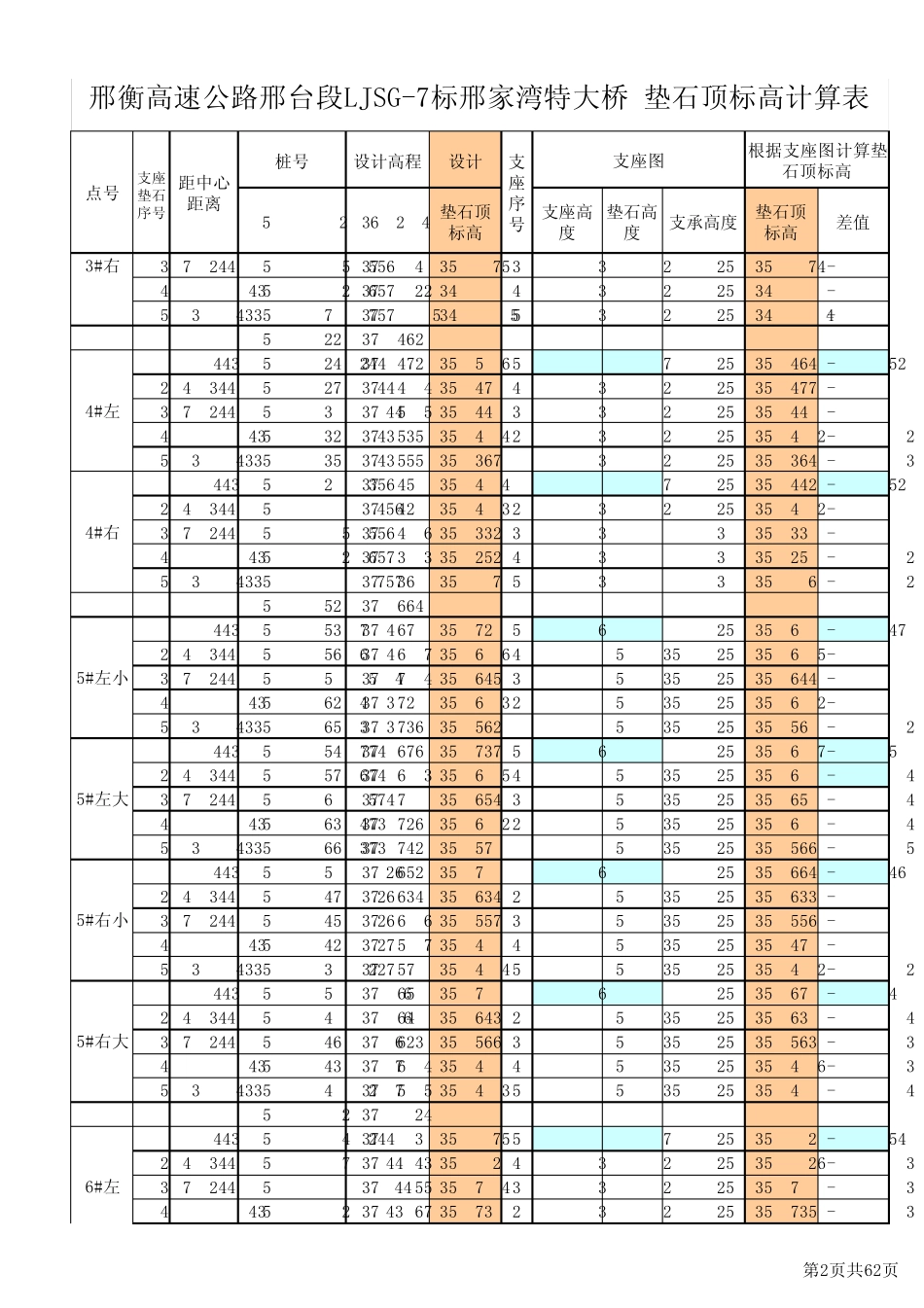 变更后桥面标高及支座垫石标高与设计标高对照表1_第2页