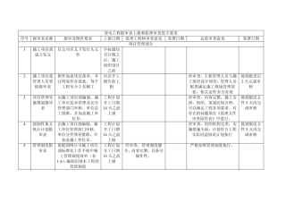变电工程报审表上报和监理审查签字要求