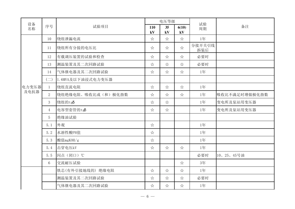 变电所高低压电气设备预防性试验周期_第2页