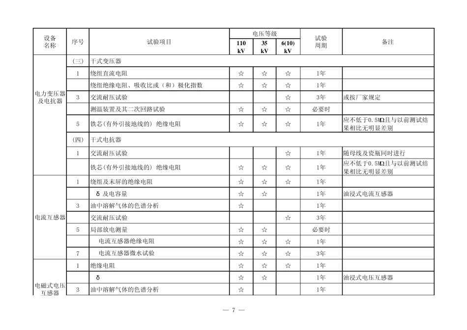 变电所高低压电气设备预防性试验周期_第3页
