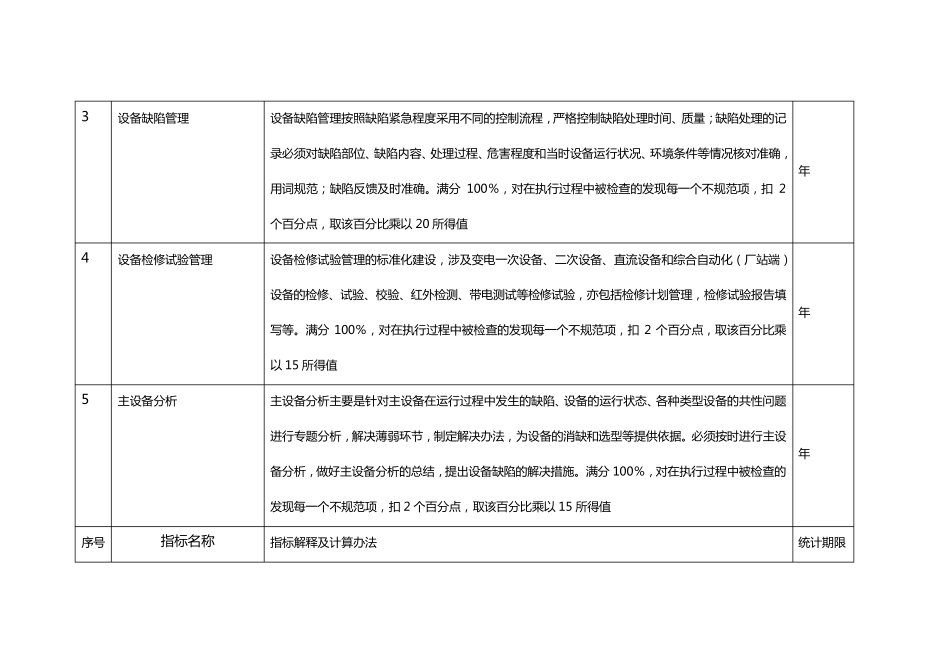 变电检修标准化作业对标指标体系解释及计算公式_第2页