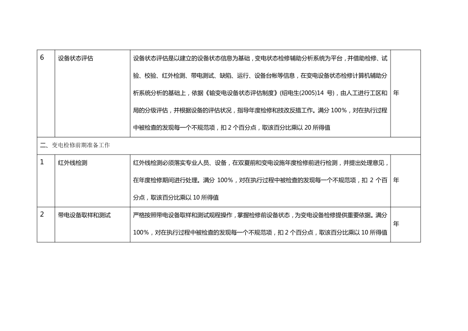 变电检修标准化作业对标指标体系解释及计算公式_第3页