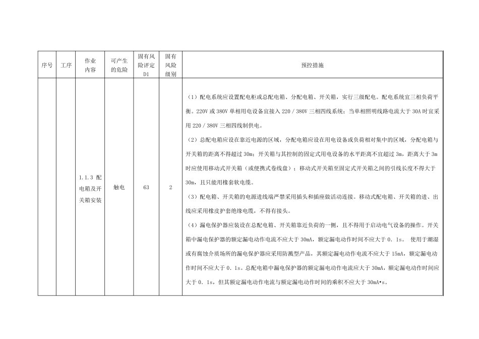 变电站危险源辨识_第2页