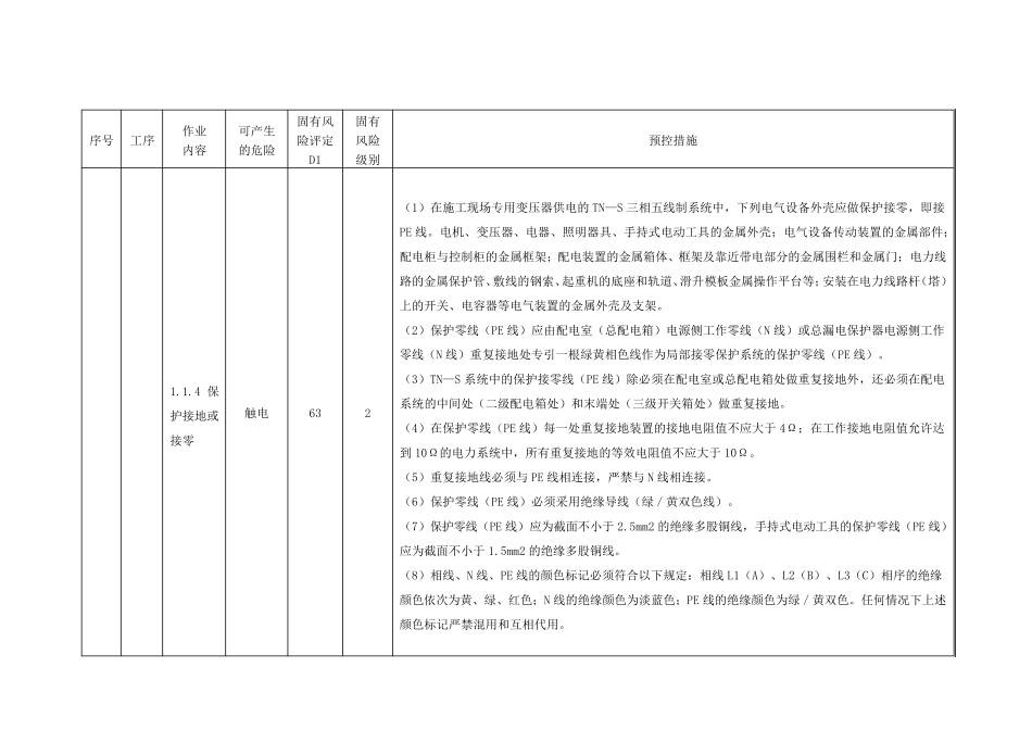 变电站危险源辨识_第3页