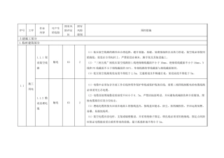 变电站危险源辨识