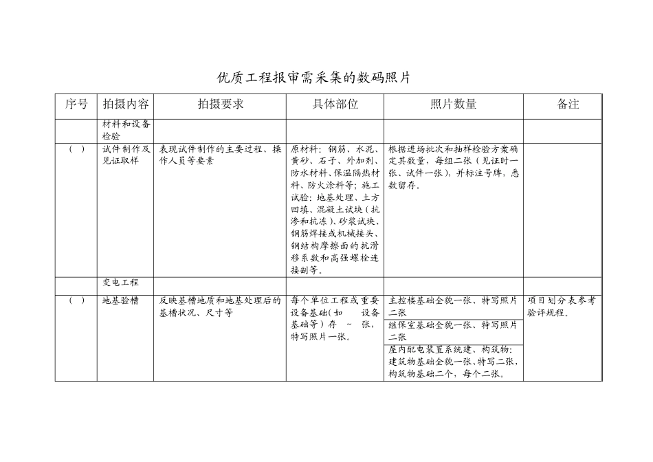 变电站土建工程数码照片采集要点_第1页
