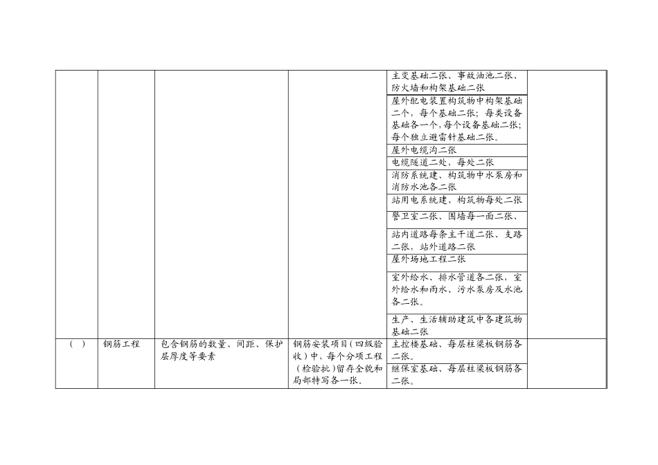 变电站土建工程数码照片采集要点_第2页