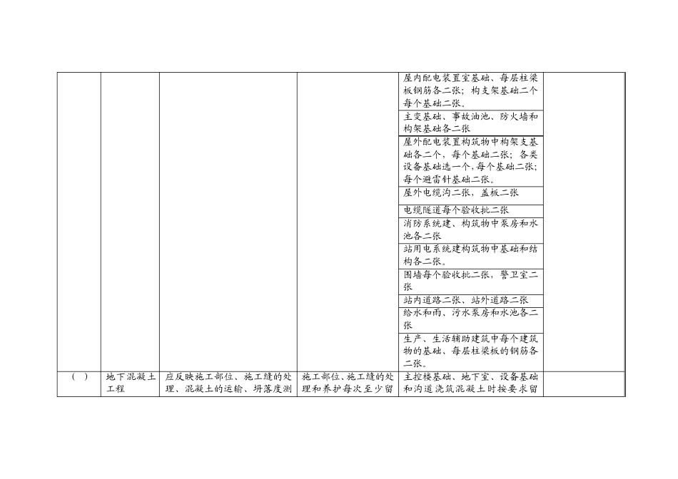 变电站土建工程数码照片采集要点_第3页