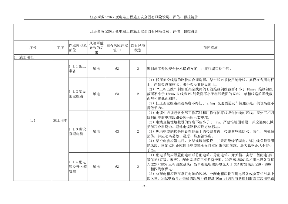 变电站土建工程施工安全固有风险识别、评估、预控清册_第3页
