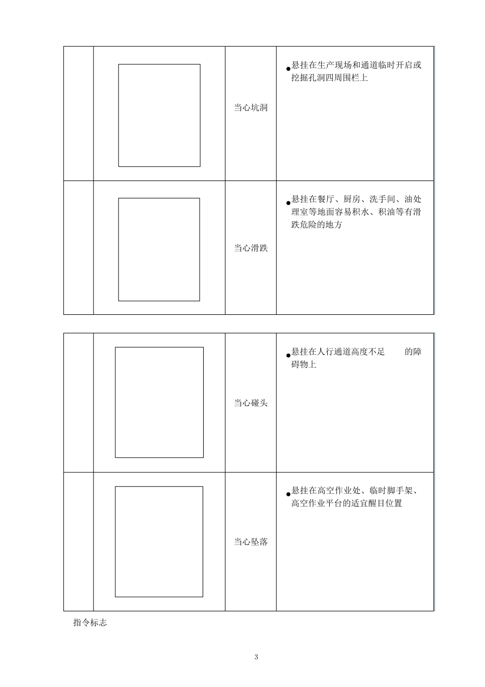 变电站安健环设施规范标准_第3页