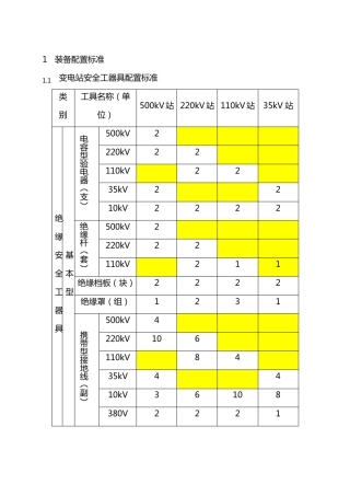 变电站安全工器具、消防设备配置标准