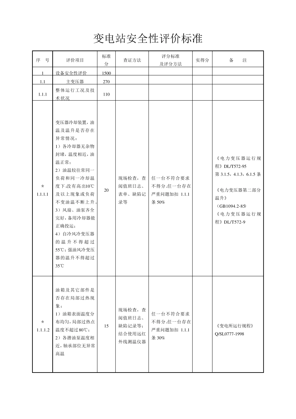 变电站安全性评价标准_第1页