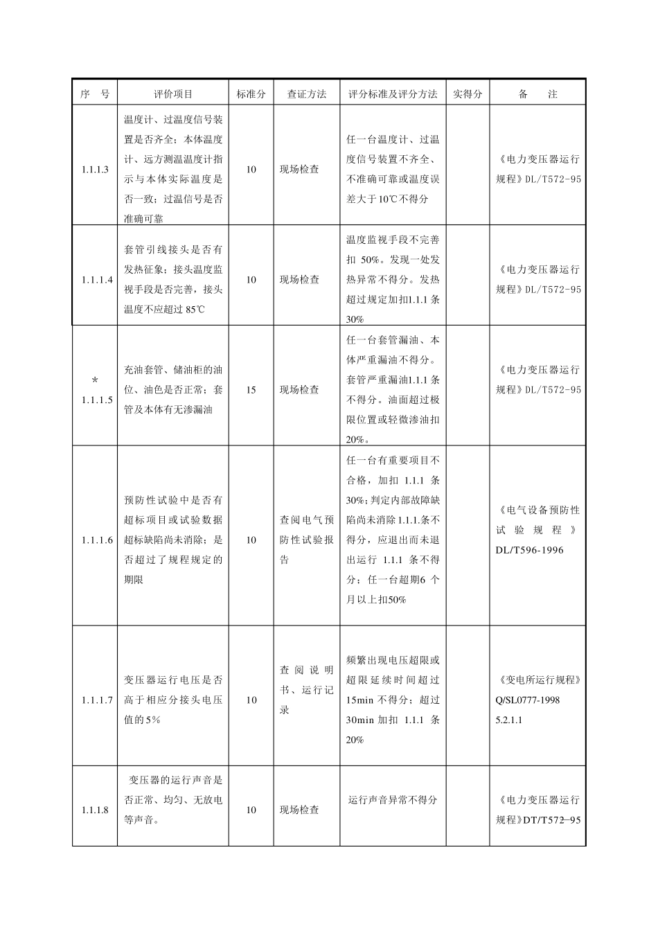 变电站安全性评价标准_第2页