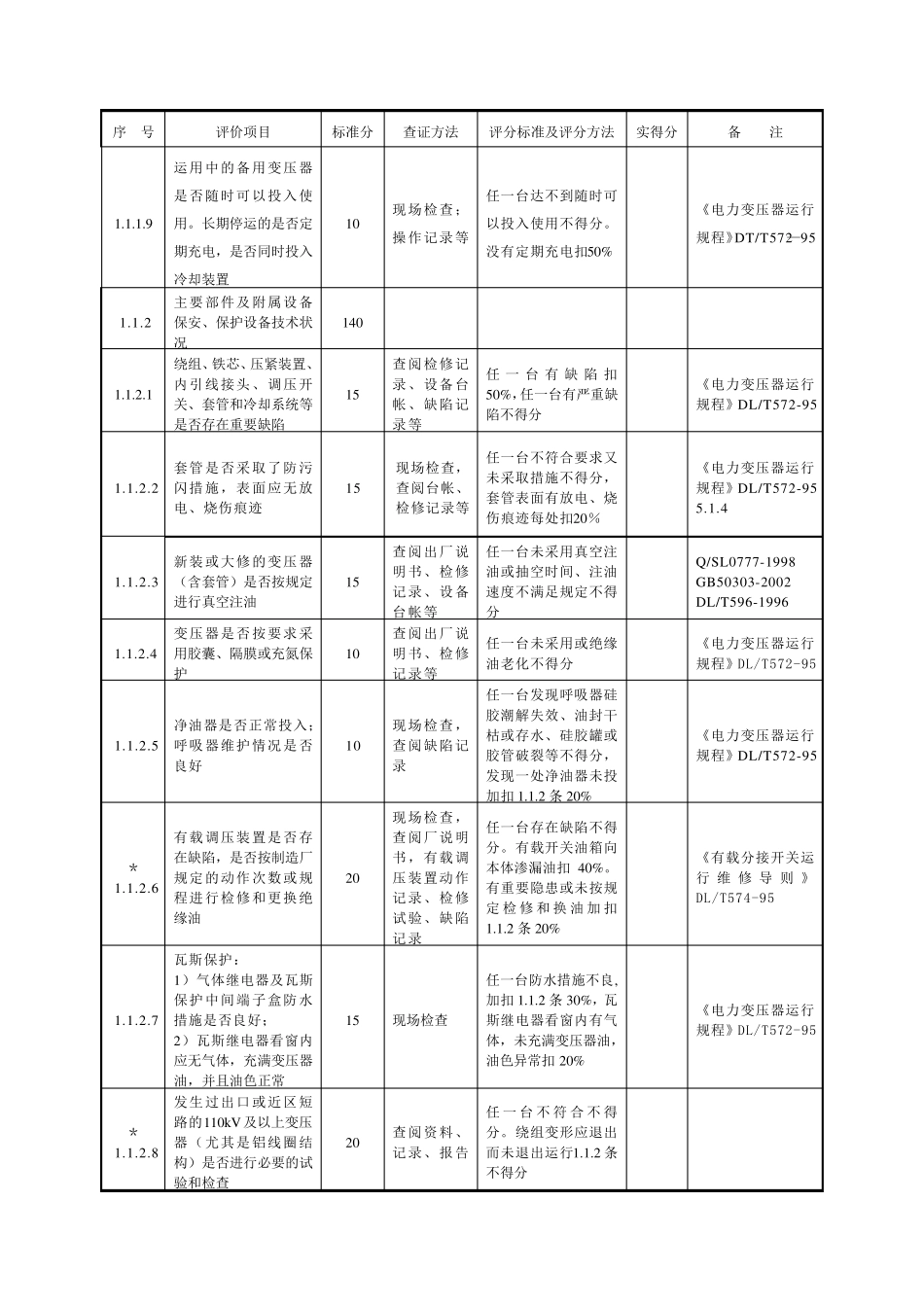 变电站安全性评价标准_第3页