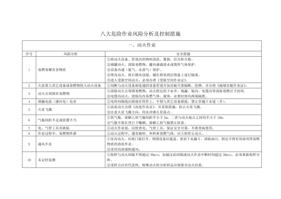 变电站工程八大危险作业风险分析及控制措施_第1页