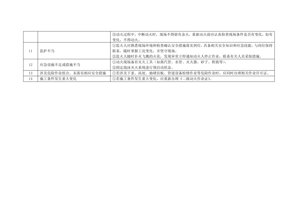 变电站工程八大危险作业风险分析及控制措施_第2页