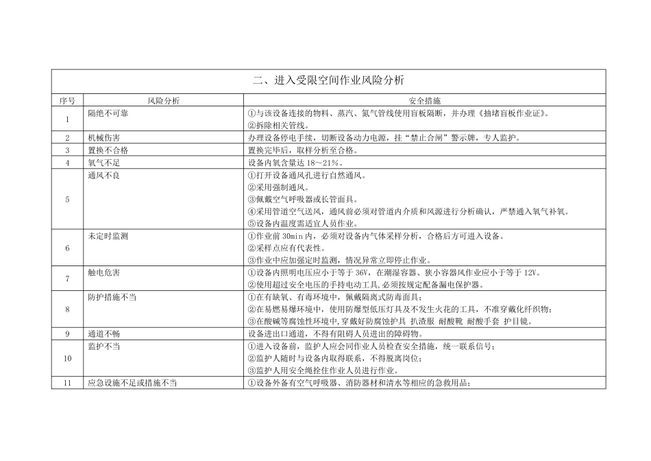 变电站工程八大危险作业风险分析及控制措施_第3页