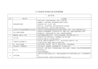 变电站工程八大危险作业风险分析及控制措施
