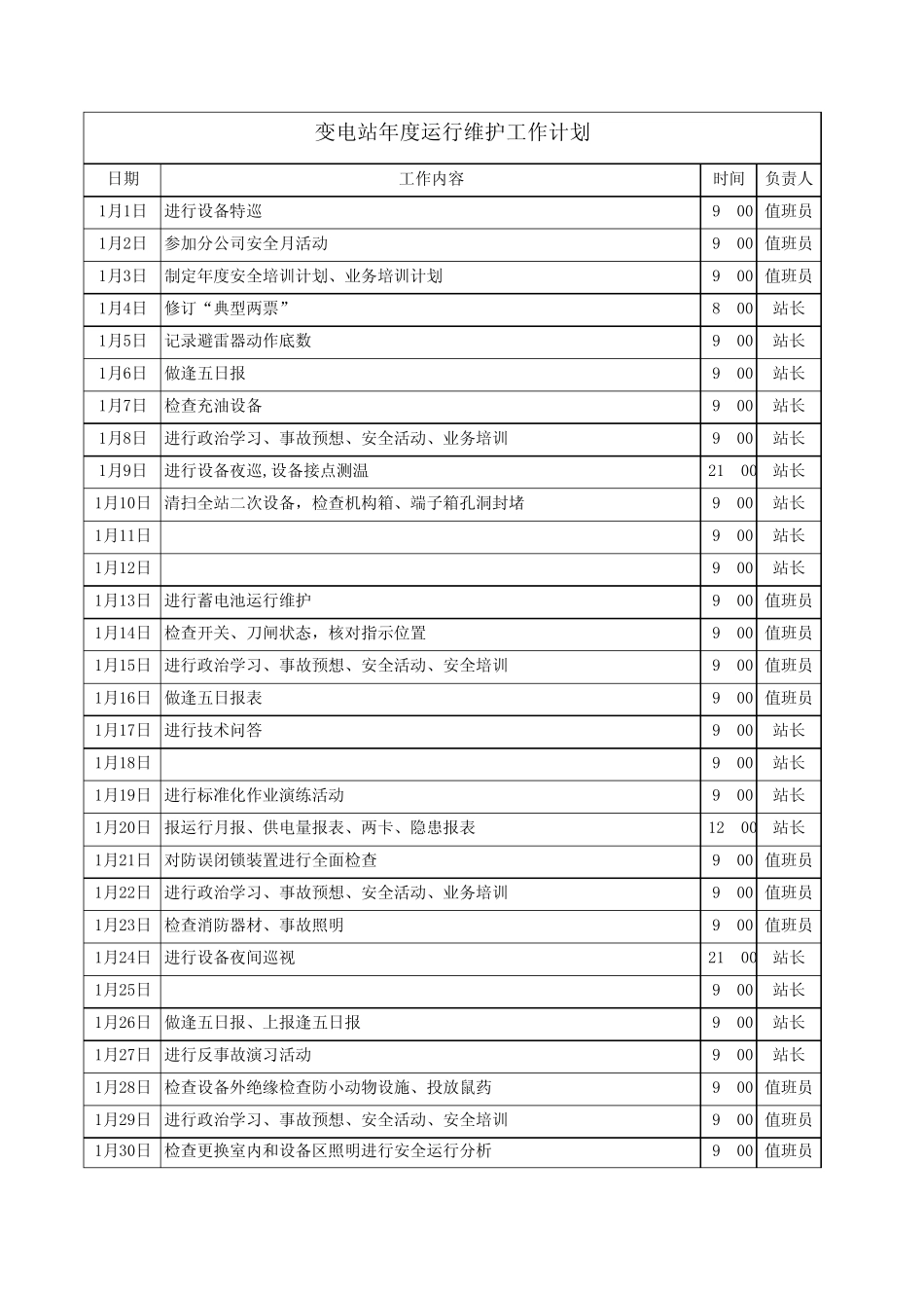变电站年度运行维护工作计划_第1页