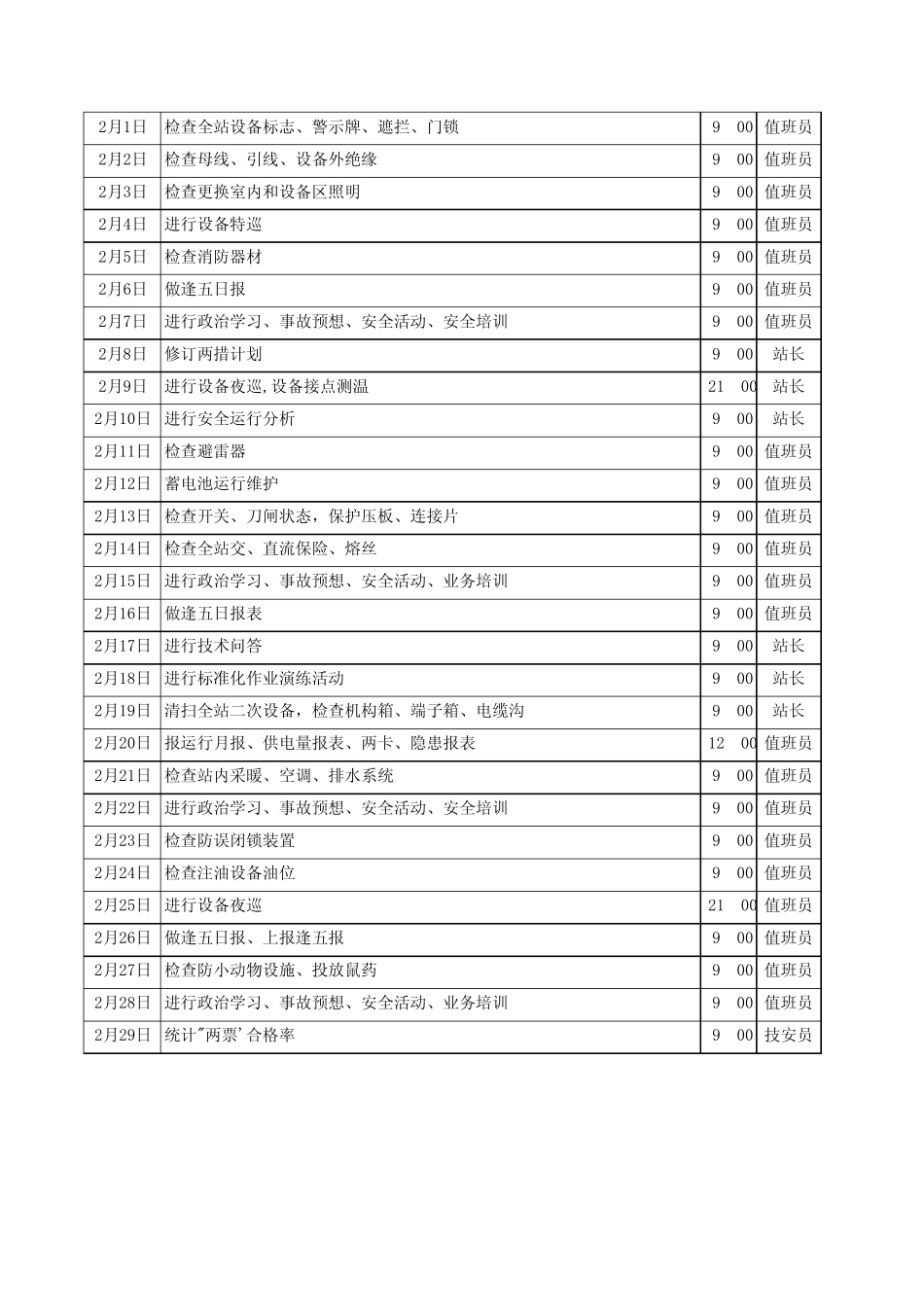 变电站年度运行维护工作计划_第3页