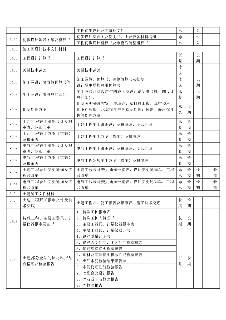变电站竣工资料归档_第2页