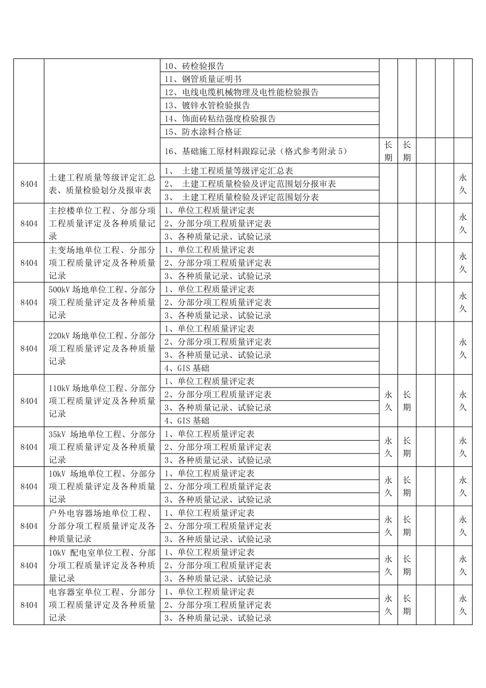 变电站竣工资料归档_第3页