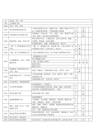 变电站竣工资料归档