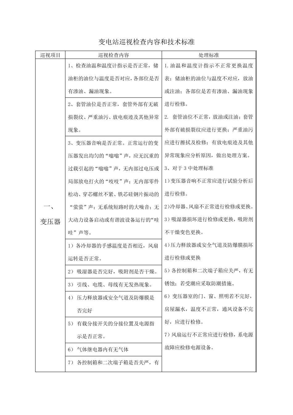 变电站设备巡视检查内容和技术标准_第1页