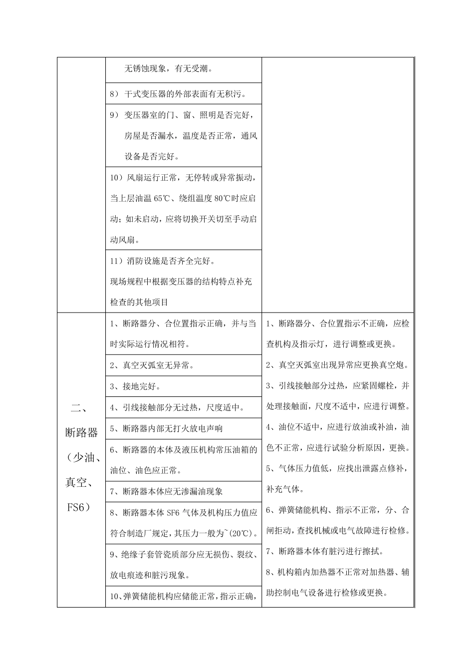 变电站设备巡视检查内容和技术标准_第2页