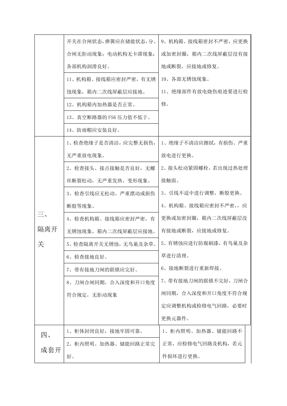 变电站设备巡视检查内容和技术标准_第3页
