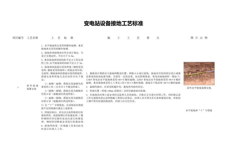 变电站设备接地工艺标准_第1页