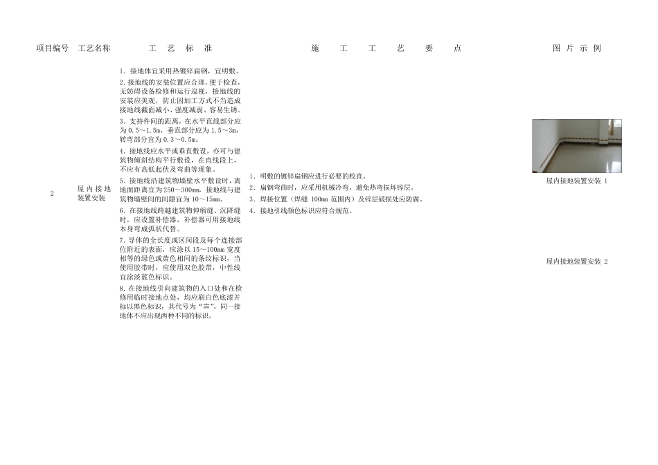 变电站设备接地工艺标准_第2页