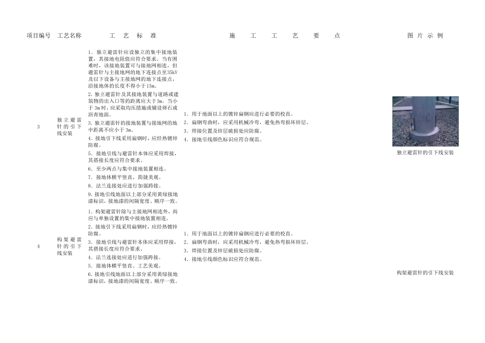 变电站设备接地工艺标准_第3页