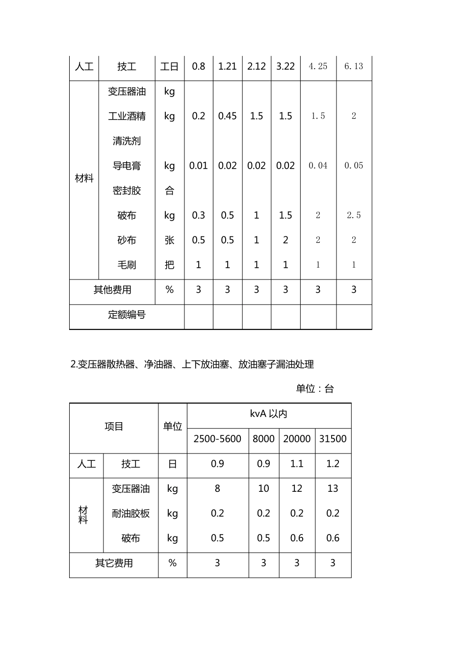 变电站设备检修定额(2013)_第3页