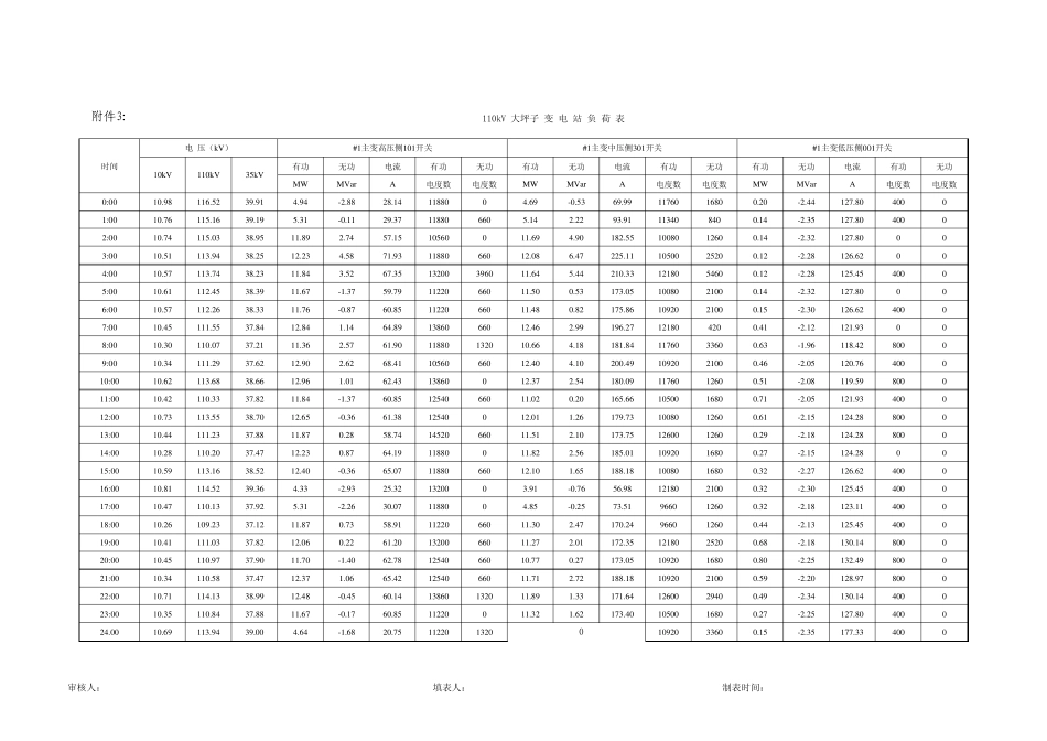 变电站运行数据记录表_第1页
