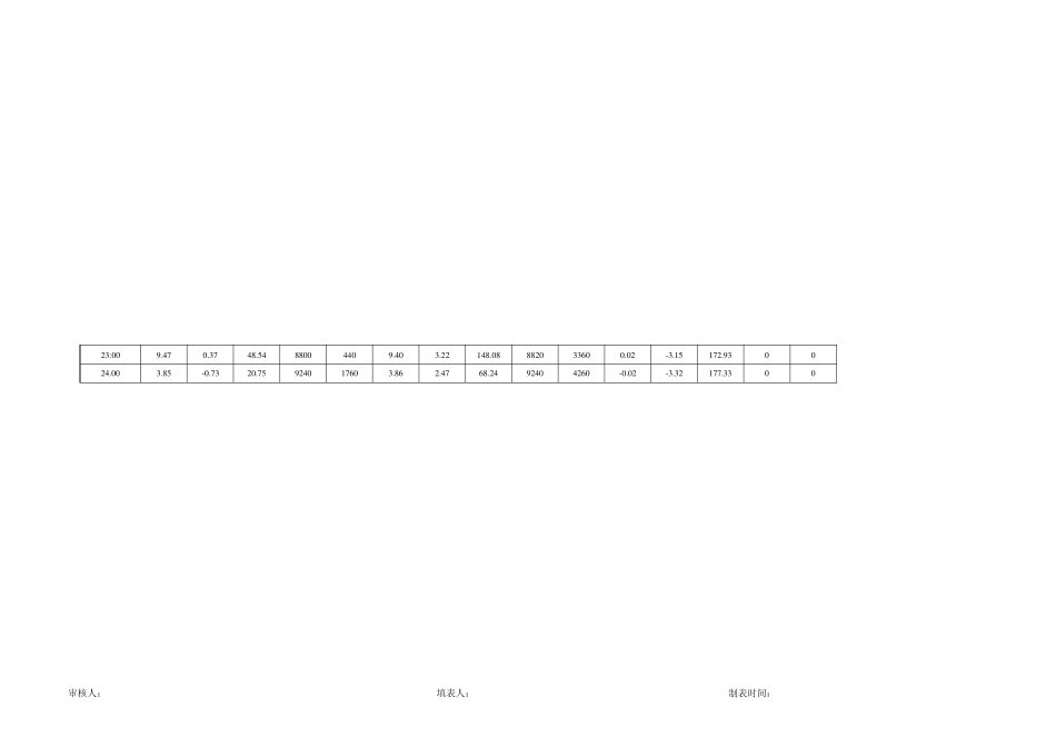 变电站运行数据记录表_第3页