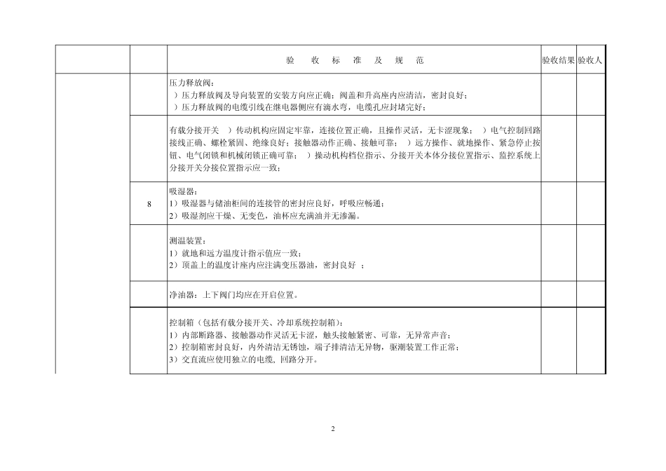 变电设备验收标准化指导卡_第2页