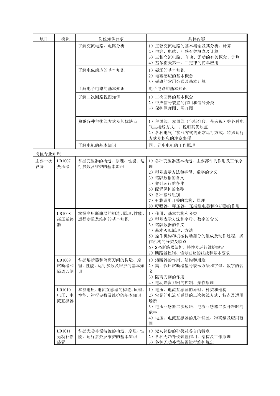 变电运行值班员岗位培训标准_第2页