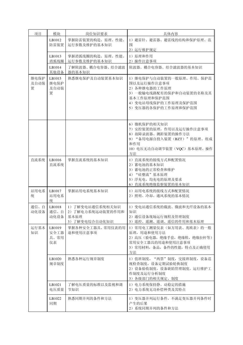 变电运行值班员岗位培训标准_第3页