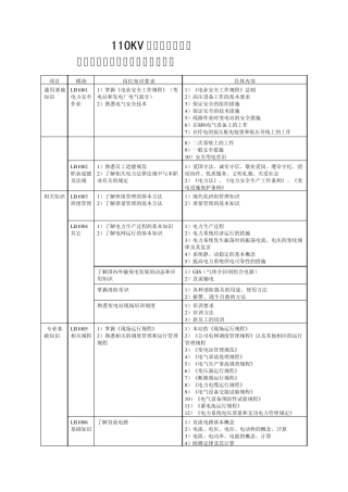 变电运行值班员岗位培训标准