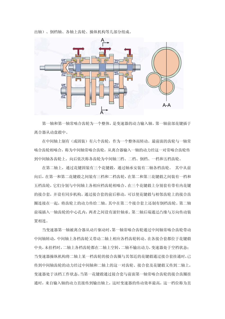 变速器同步器工作原理_第2页