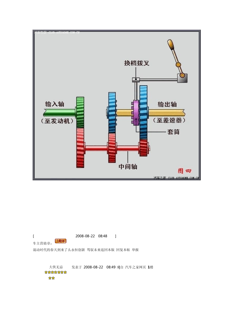 变速器工作原理图解_第2页
