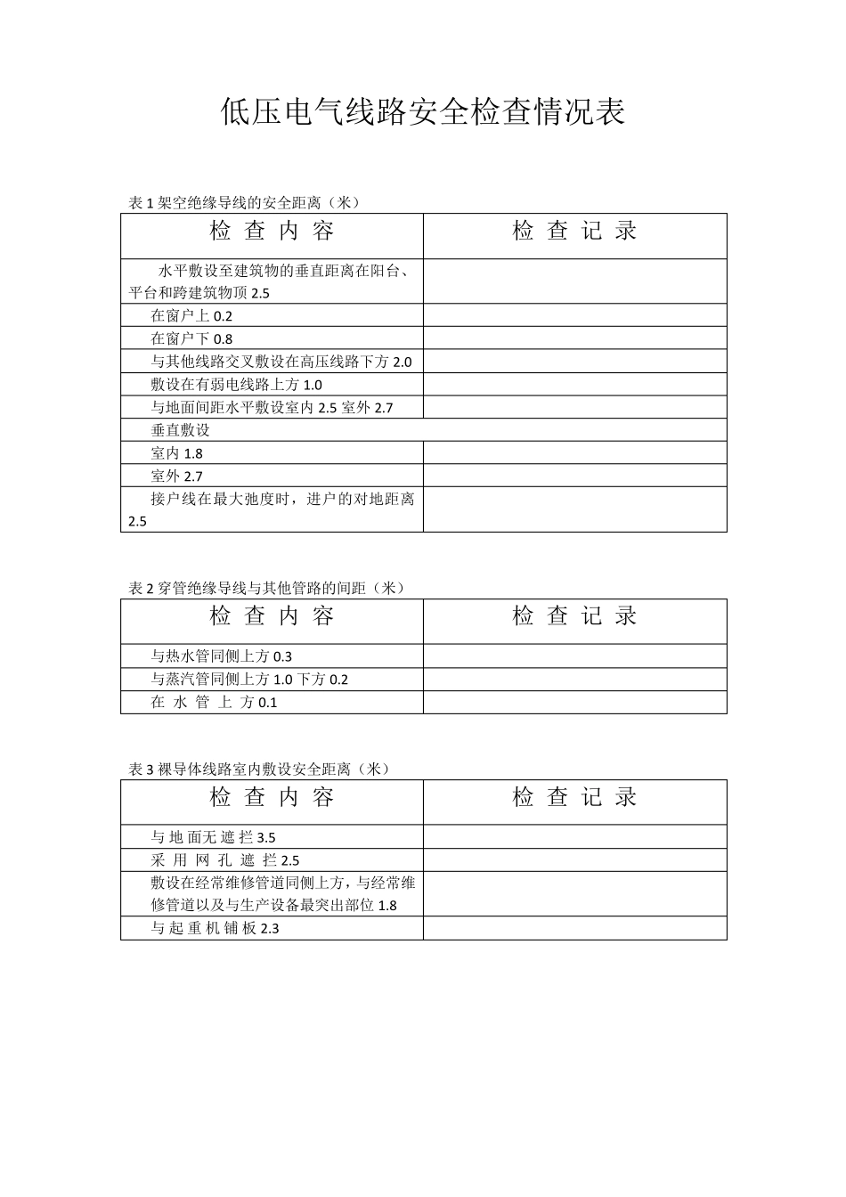 变配电站安全检查标准_第3页