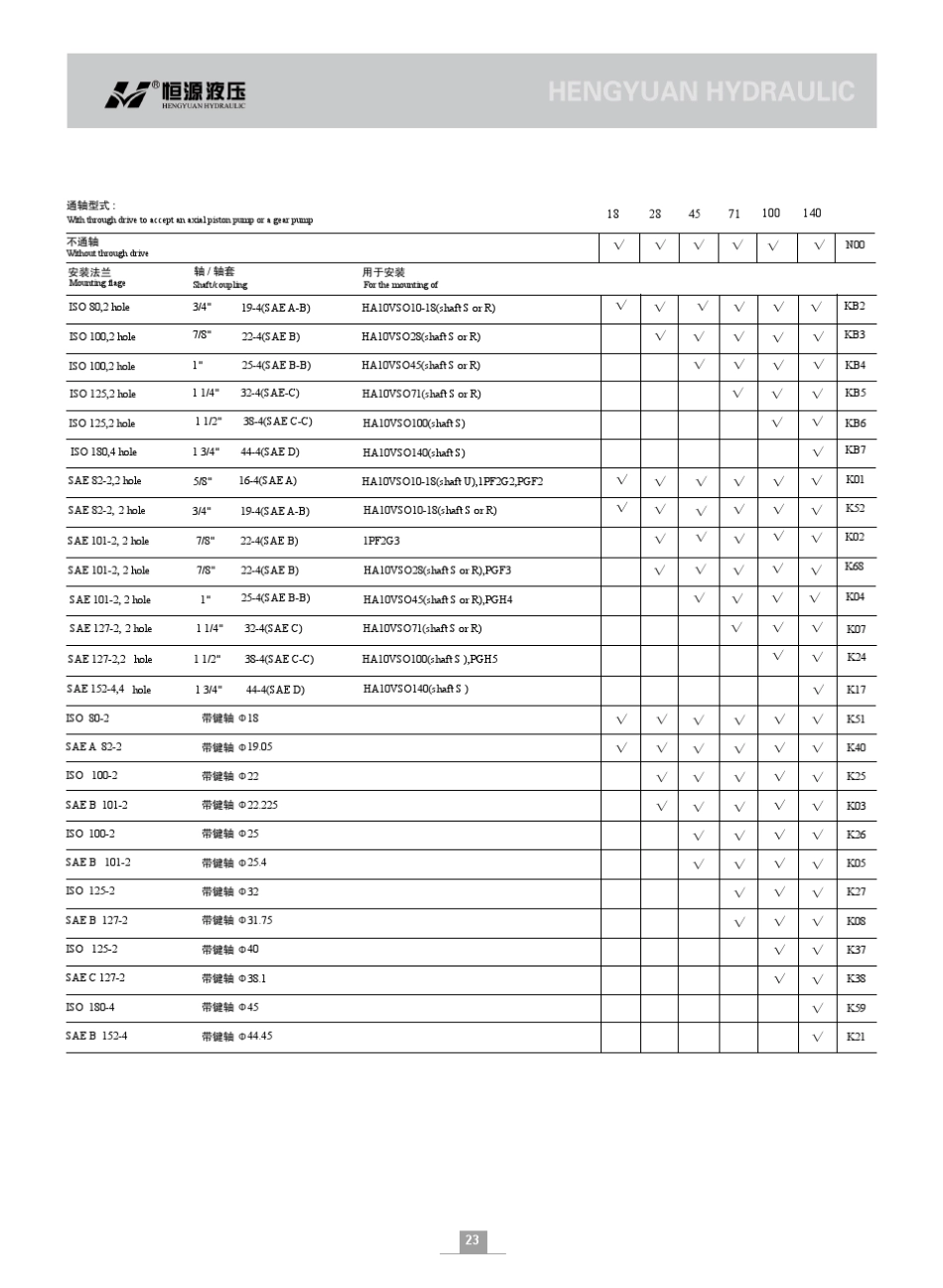 变量柱塞泵A10V_第3页