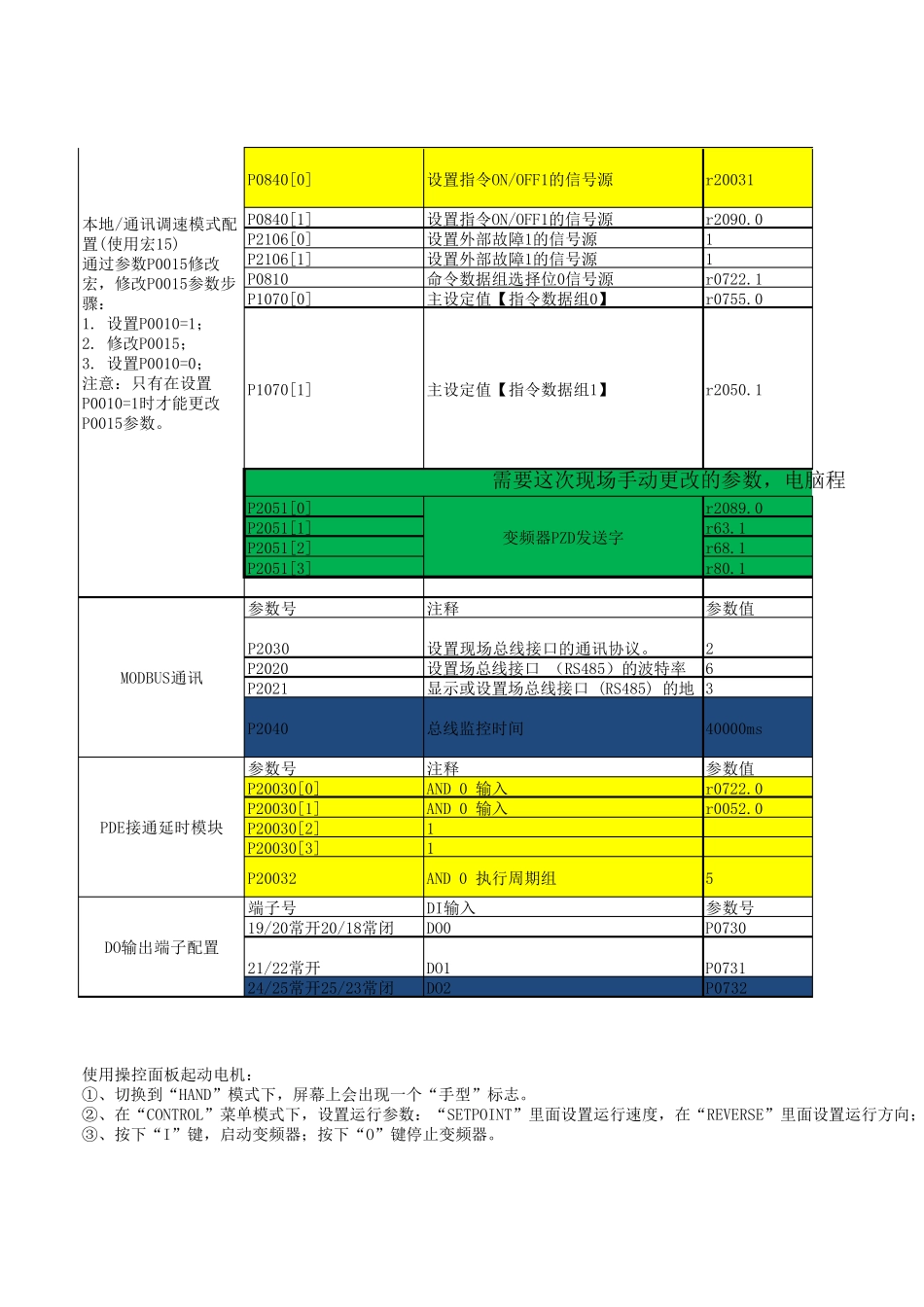 变频器G120参数设置表_第2页