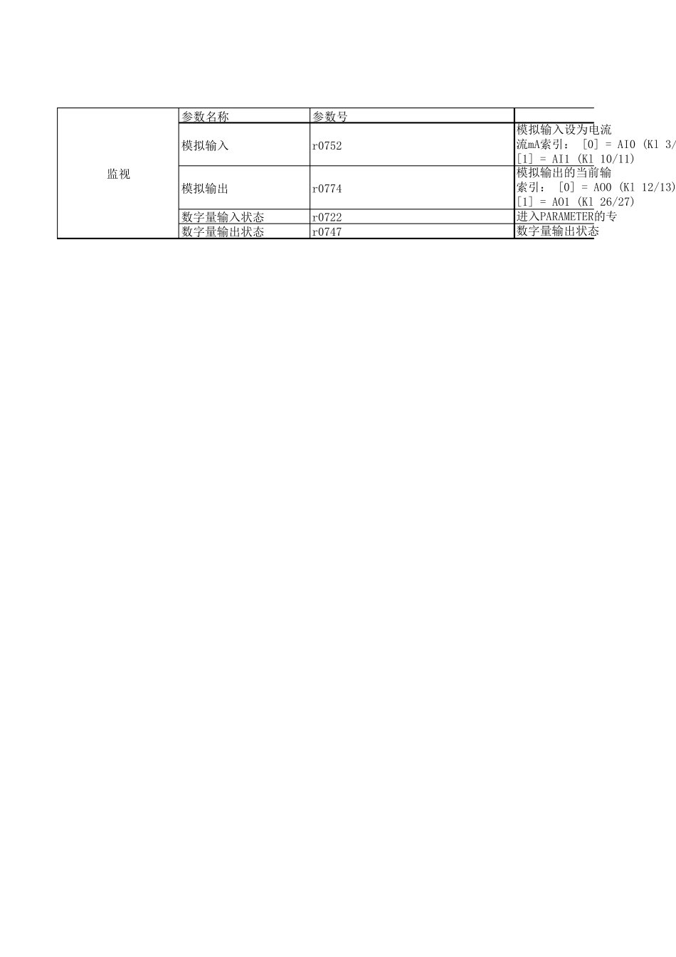 变频器G120参数设置表_第3页