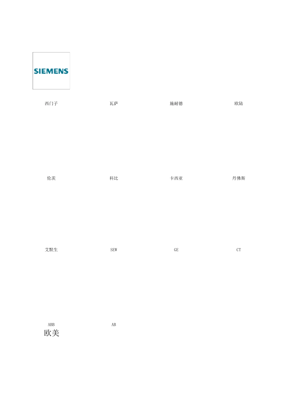 变频器品牌大全及标示_第2页