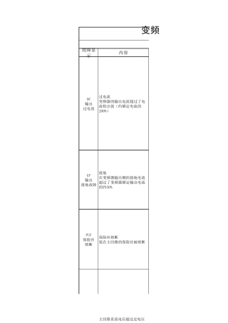 变频器故障代码