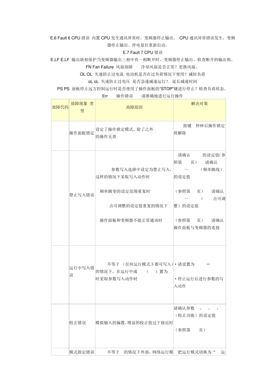 变频器故障代码含义_第2页